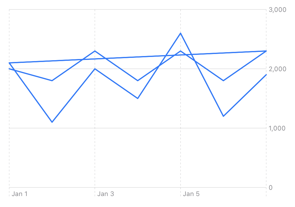 basic line chart with 14 points