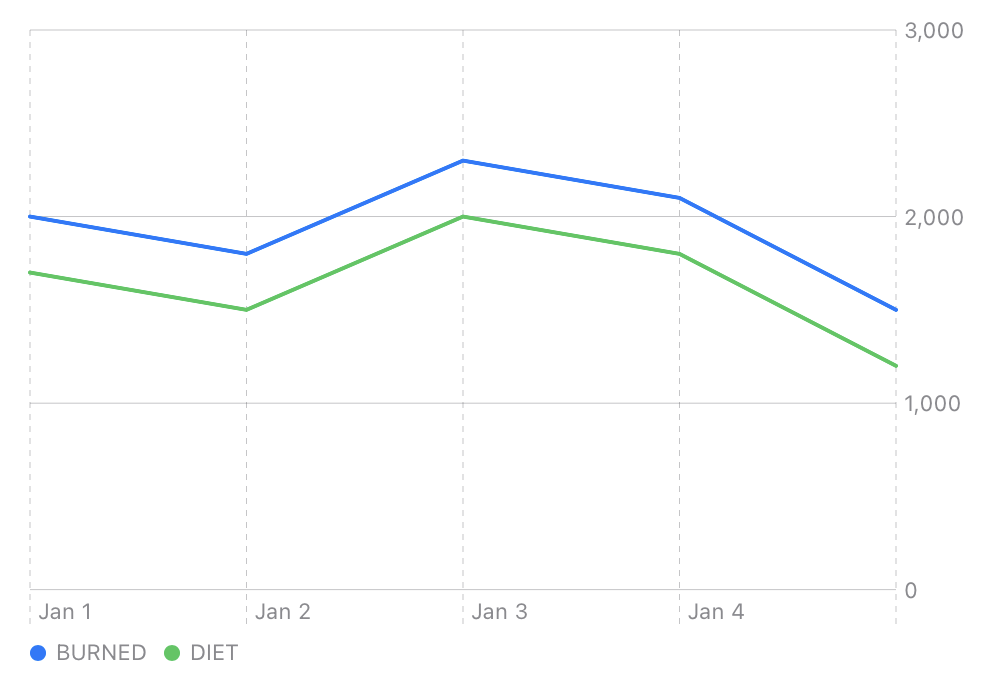 basic line chart with 2 lines