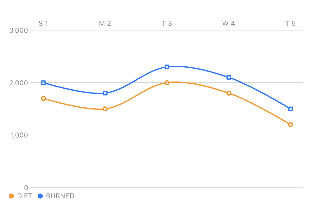 line chart with square and circle marks