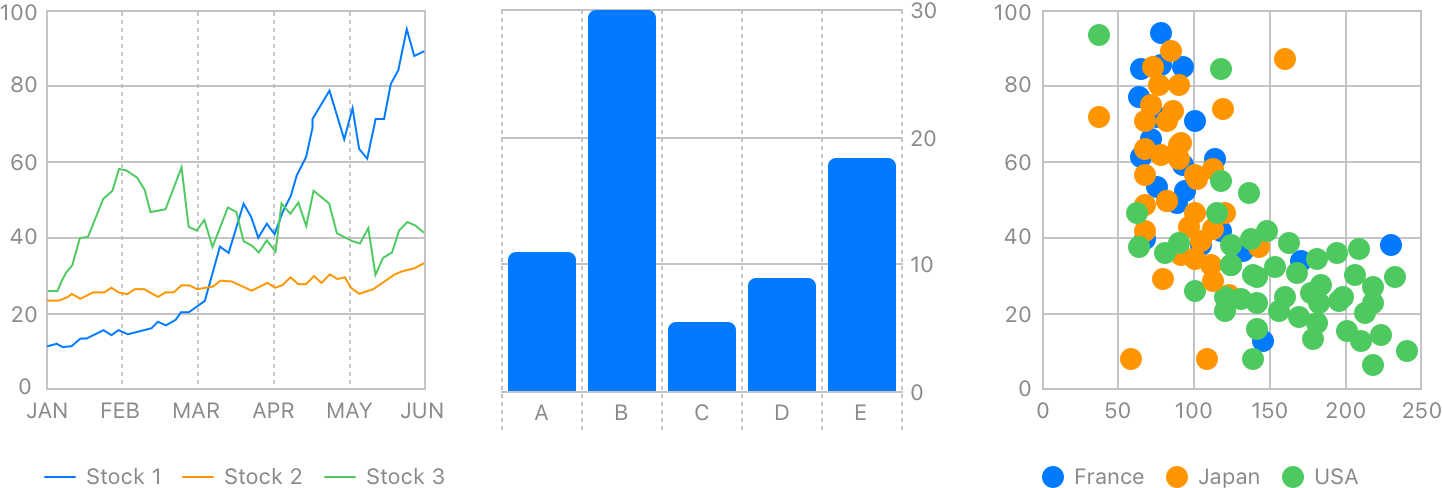 3 charts displaying random data